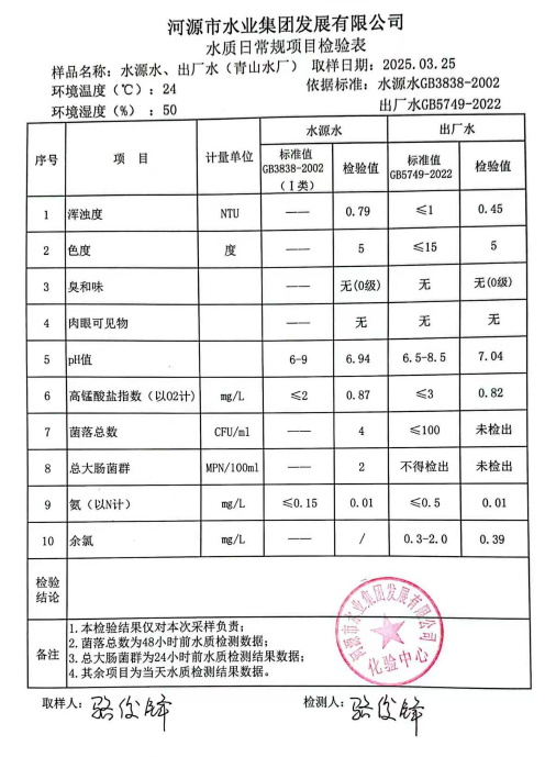 2025年3月25日水質(zhì)檢驗(yàn)報(bào)告.png
